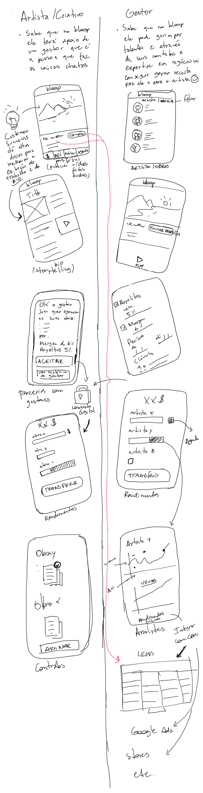 Brand Identity - Exploration