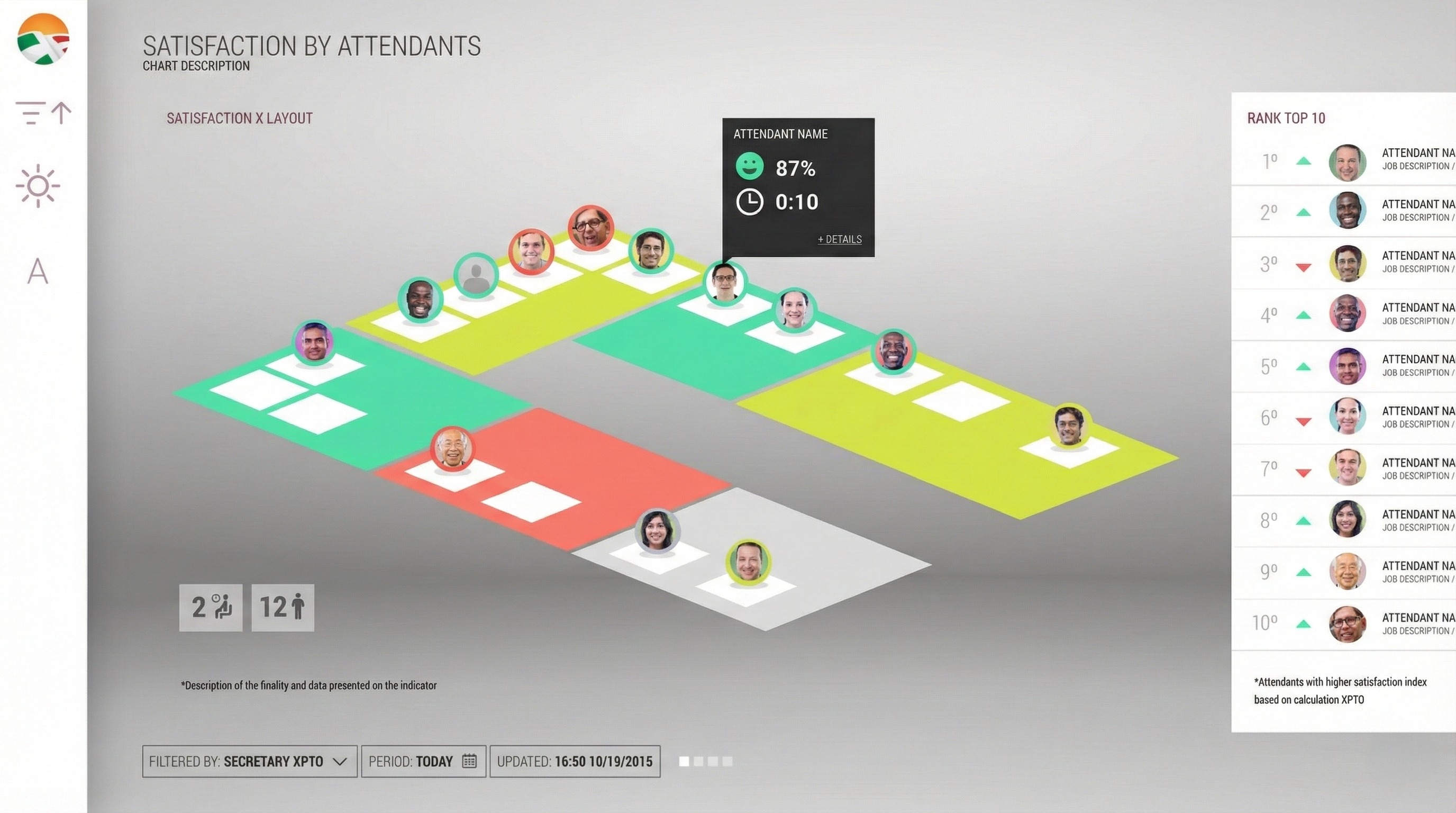 Public system case study
